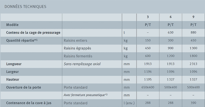 Europress données techniques 1-9 hl