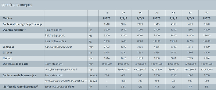 Europress données techniques 15-60 hl