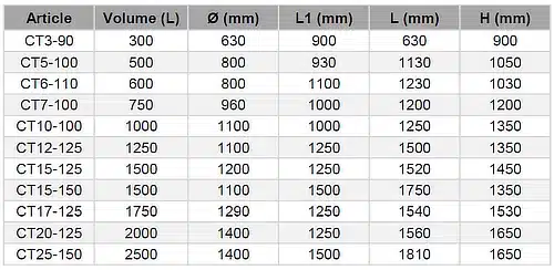 Dimensions des cuves transport horizontales