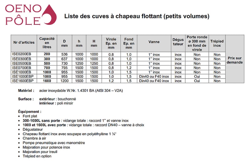 SSP liste des cuves à chapeau flottant